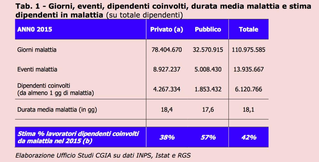 pubblica amministrazione