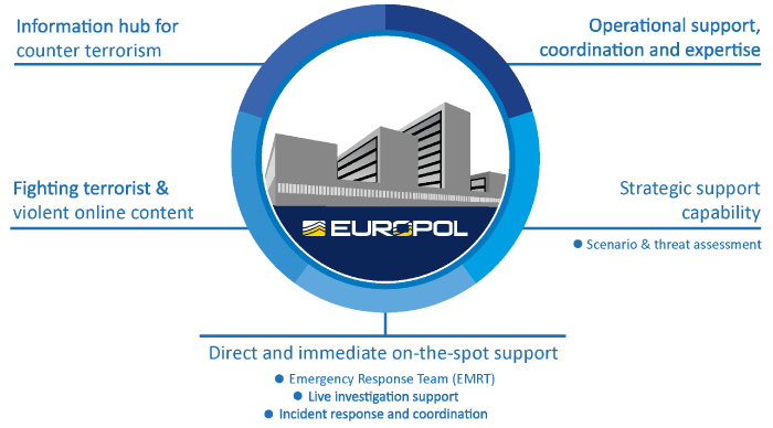 europol