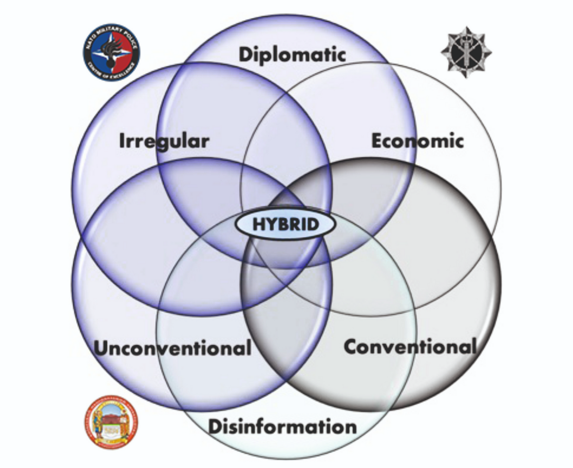 La_Guerra_Hibrida