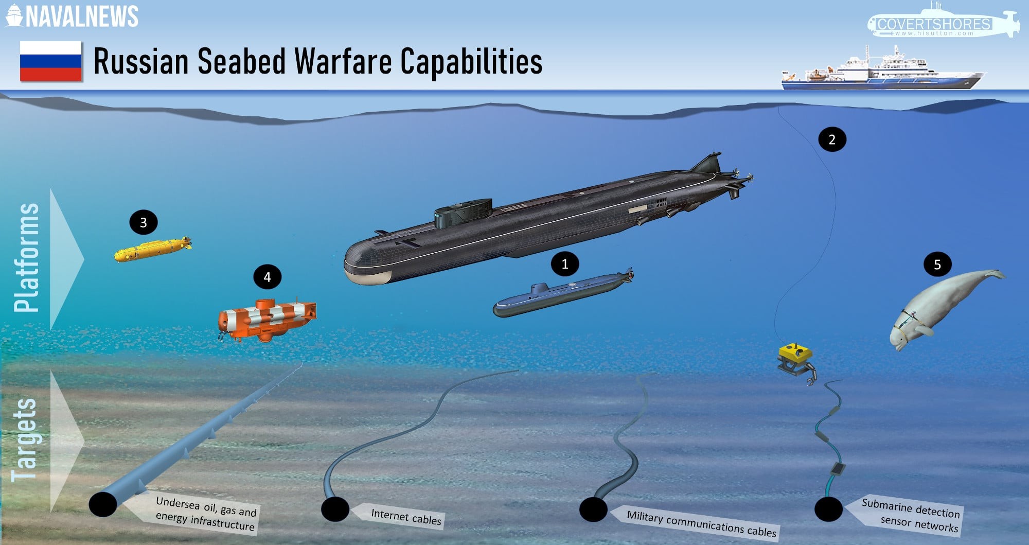 Source: Naval News (https://www.navalnews.com)